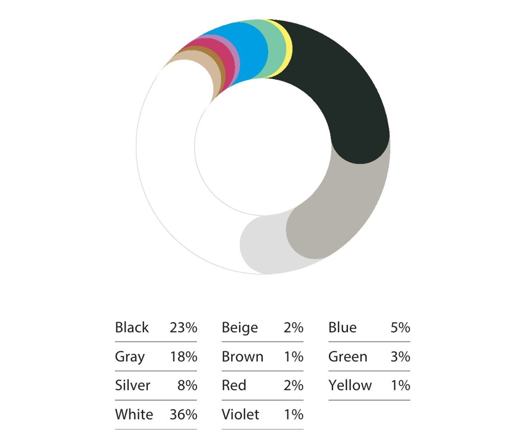BASF car colour report.
