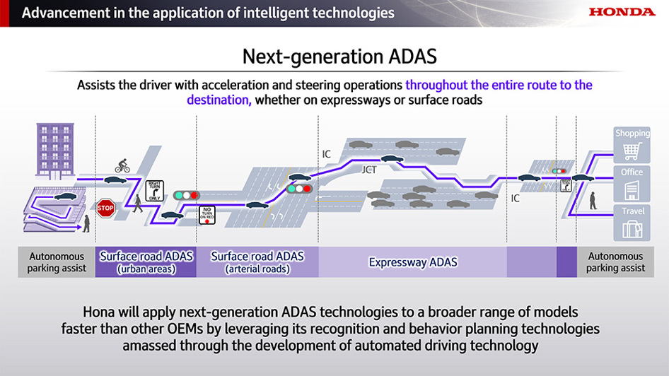 Honda next-gen ADAS