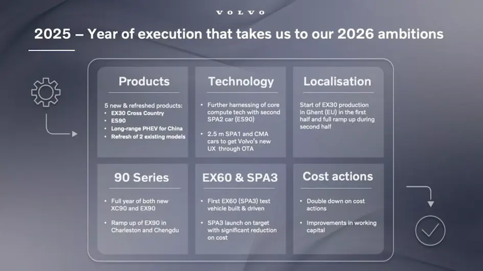 Volvo Cars 2025